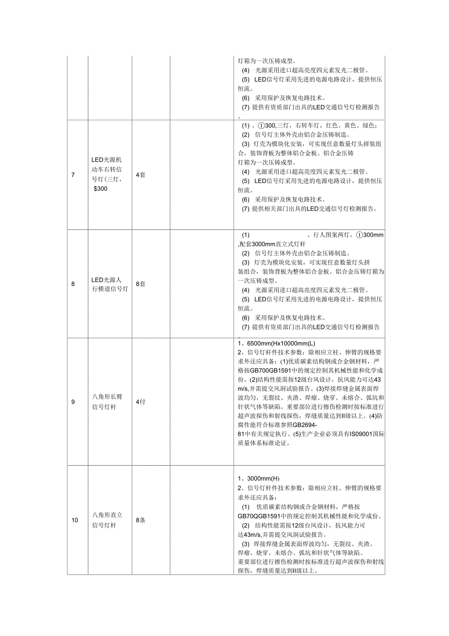 项目技术要求_第3页