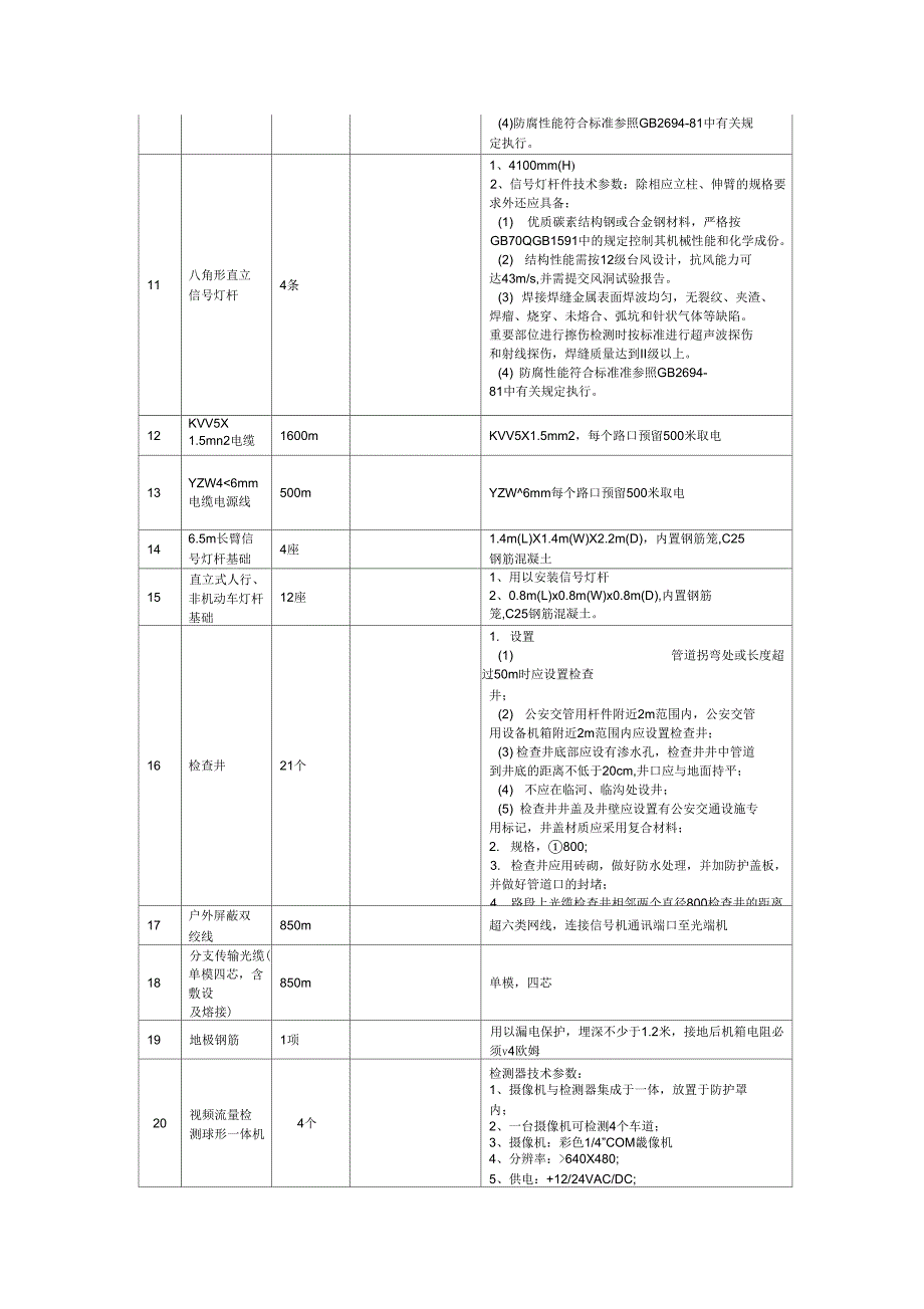 项目技术要求_第4页