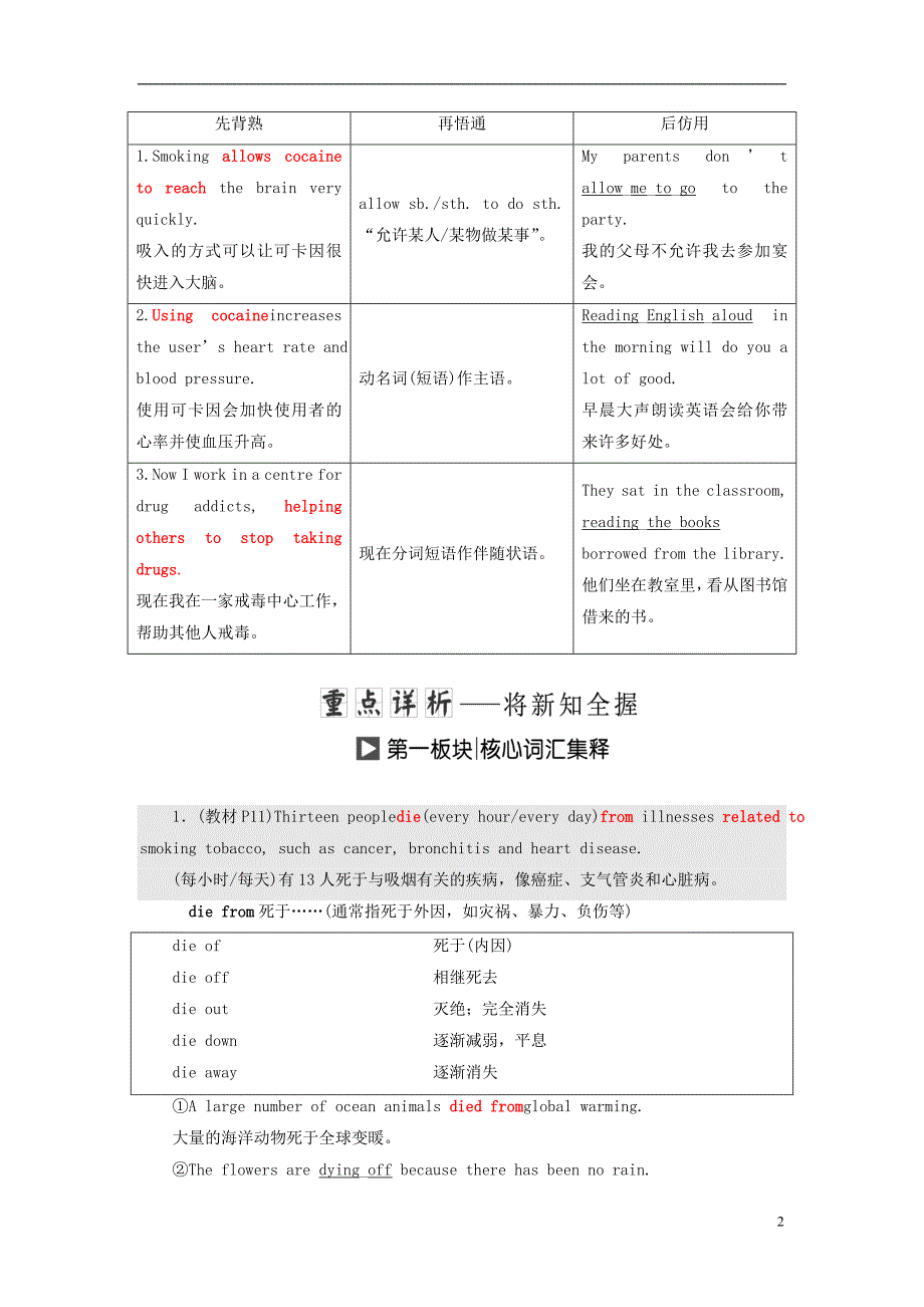 2017-2018学年高中英语 Module 2 No DrugsSection Ⅱ Introduction &amp;amp; Reading Language Points教学案 外研版必修2_第2页