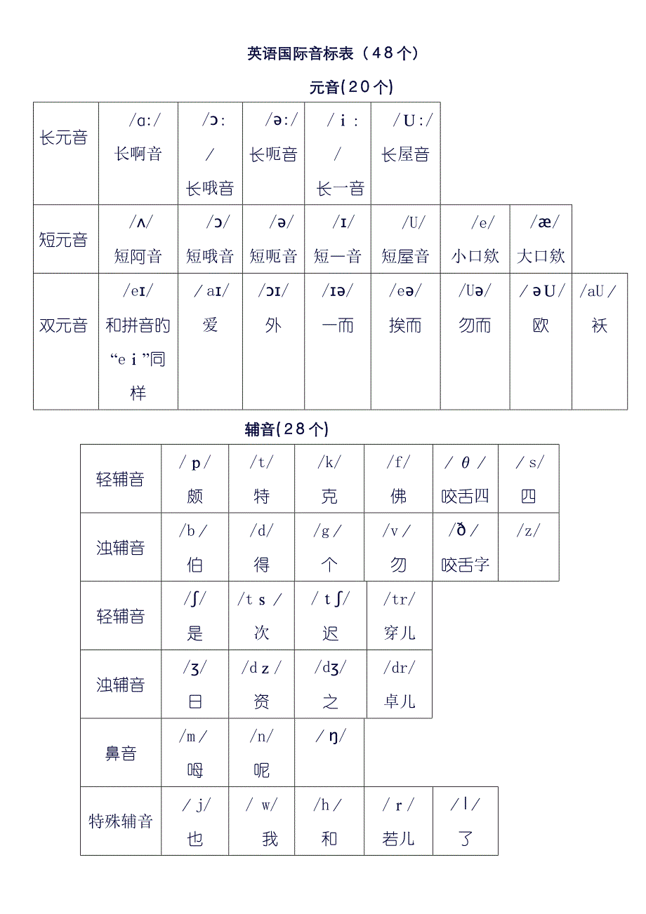 48个国际音标以及自然拼读_第2页