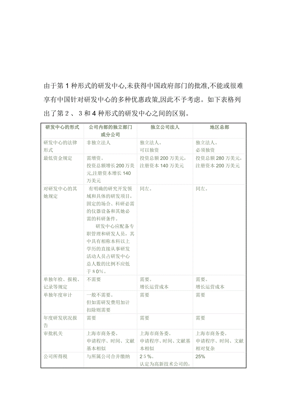 在中国设立研发中心通常可以使外商获得以下竞争优势_第4页