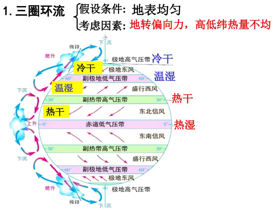 13理22气压带和风带_第2页