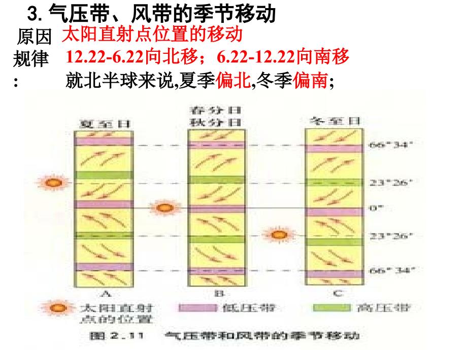 13理22气压带和风带_第3页