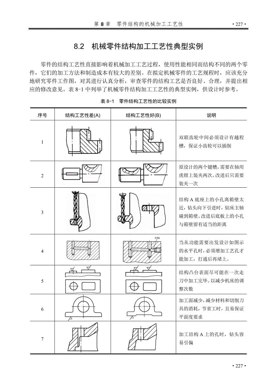 CH08第8章--零件结构的机械加工工艺性_第2页