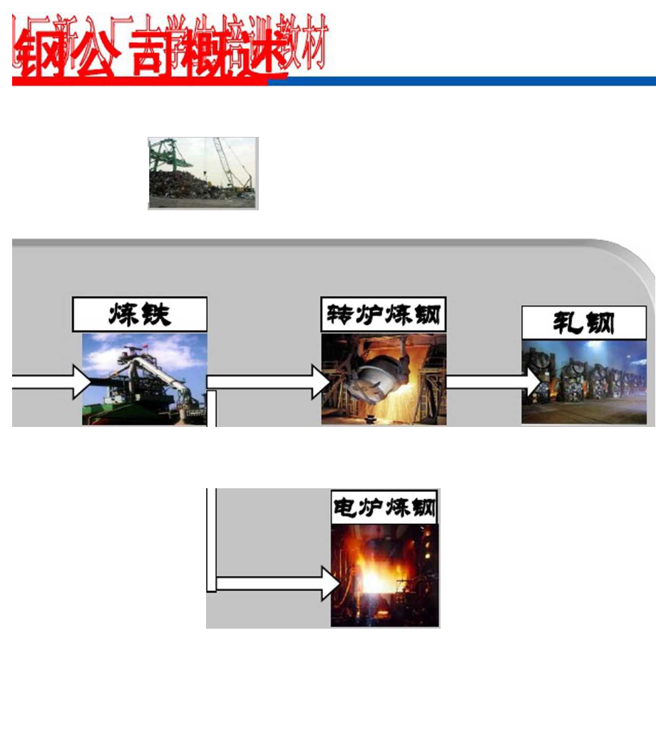 1-转炉炼钢炉外精炼与连铸工艺_第4页