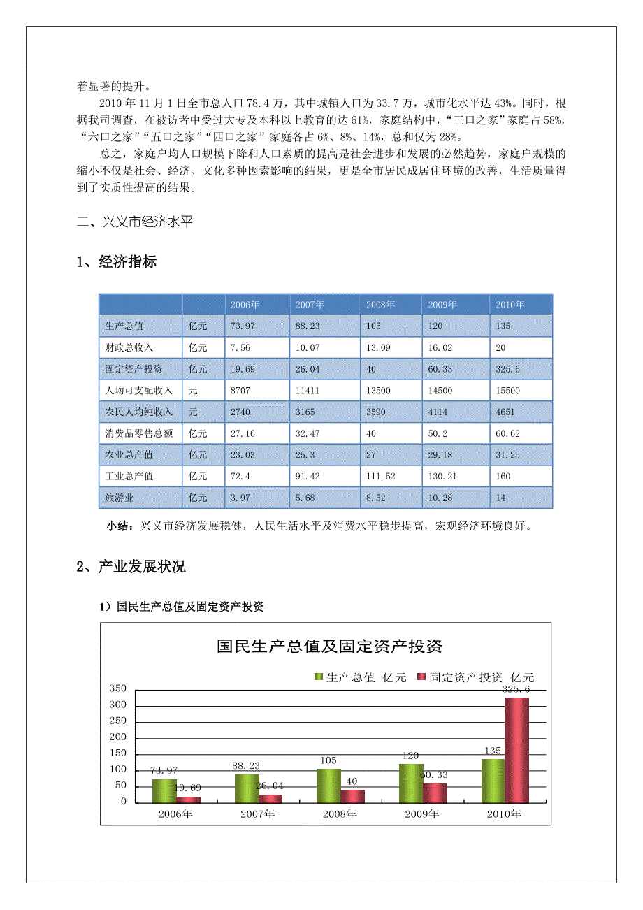 贵州省兴义市房地产市场调研报告_第2页