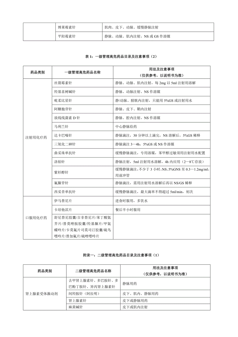 高危药品分级管理制度_第3页