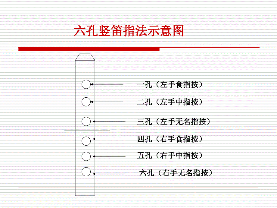 竖笛入门知识及曲谱.ppt_第3页