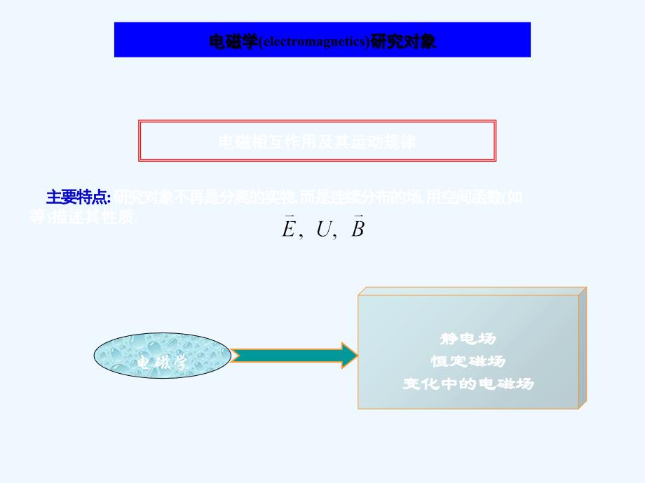 大学物理静电场_第2页