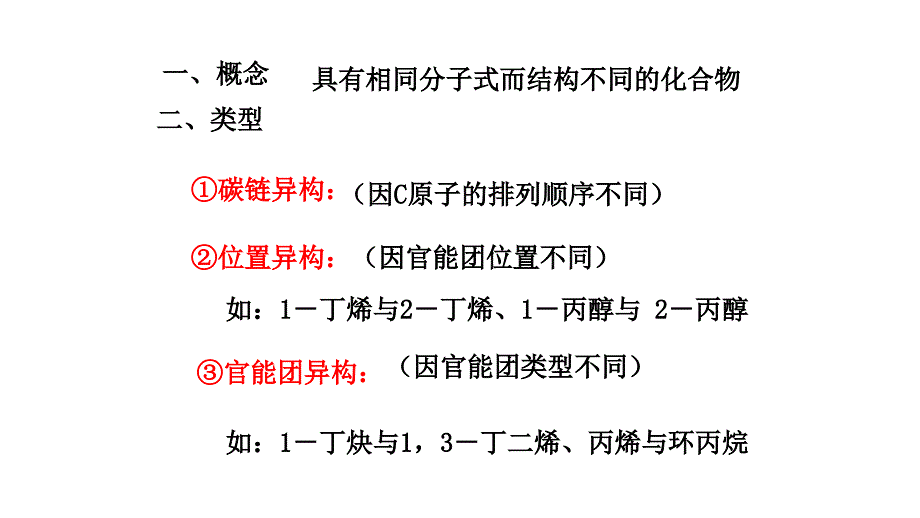 同分异构体解型及解法课件_第2页