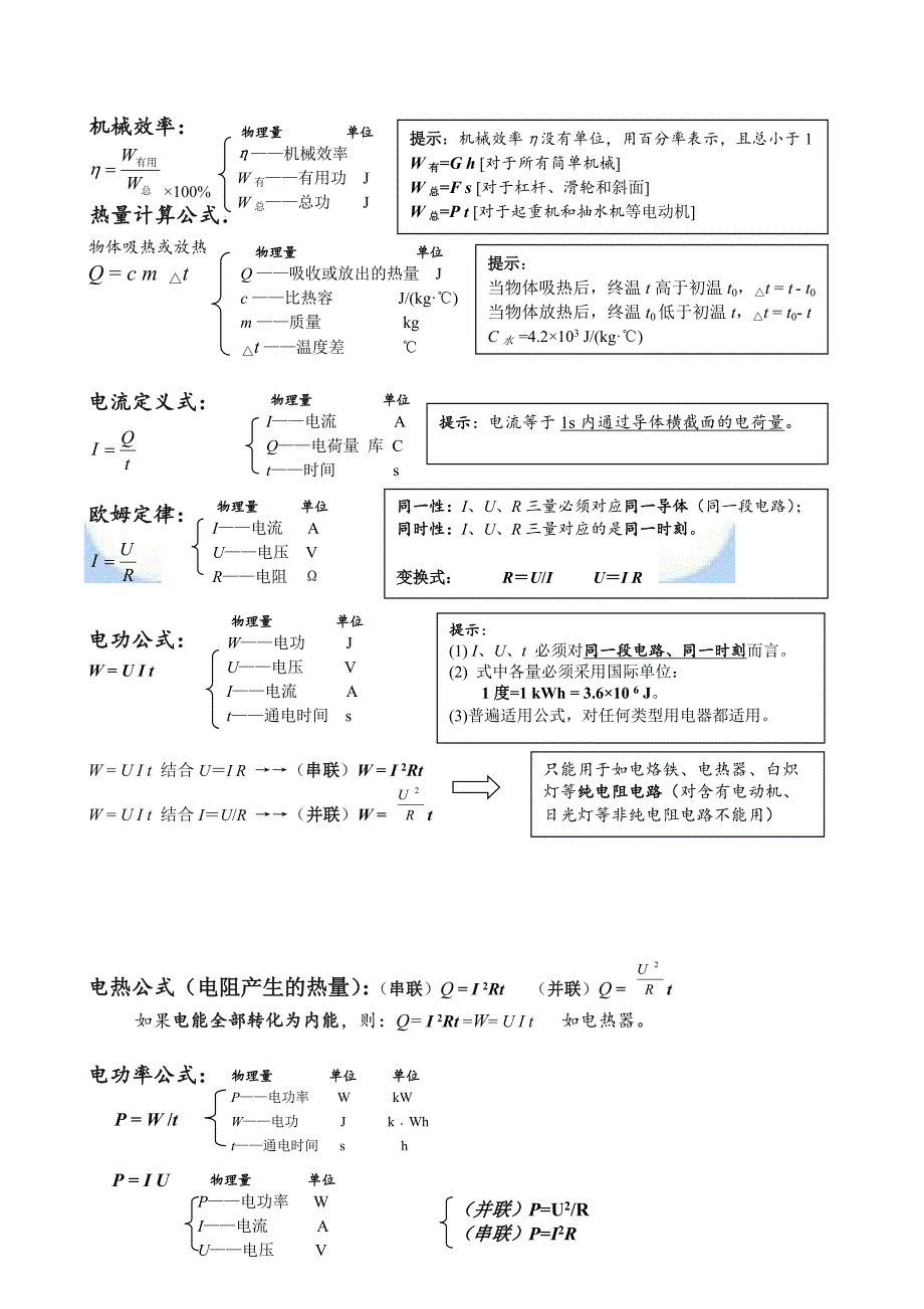 初中物理公式总结大全(推荐)_第3页