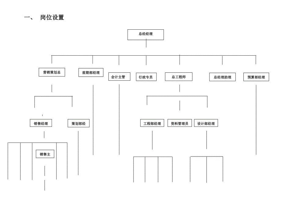 房地产公司组织架构及岗位设置_第5页