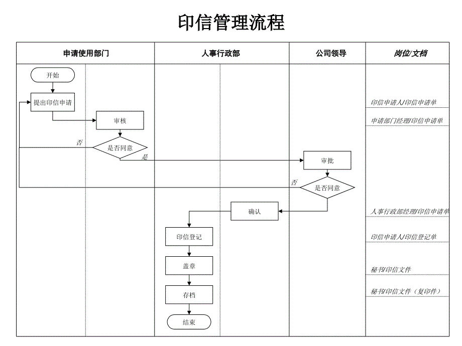 传媒公司管理流程-TT_第1页