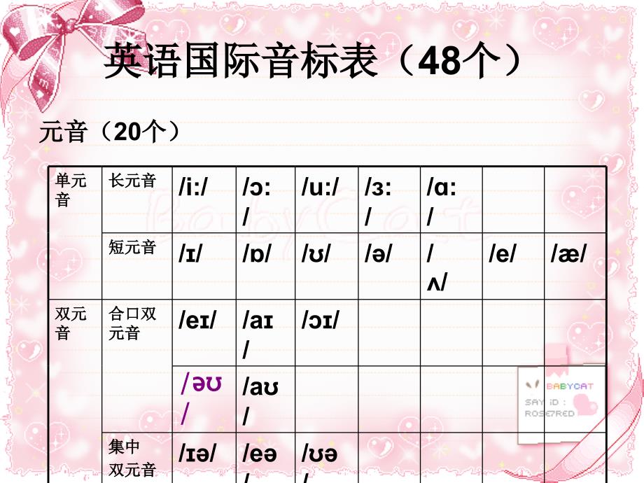 (共享)非常好的一份音标学习资料_第1页