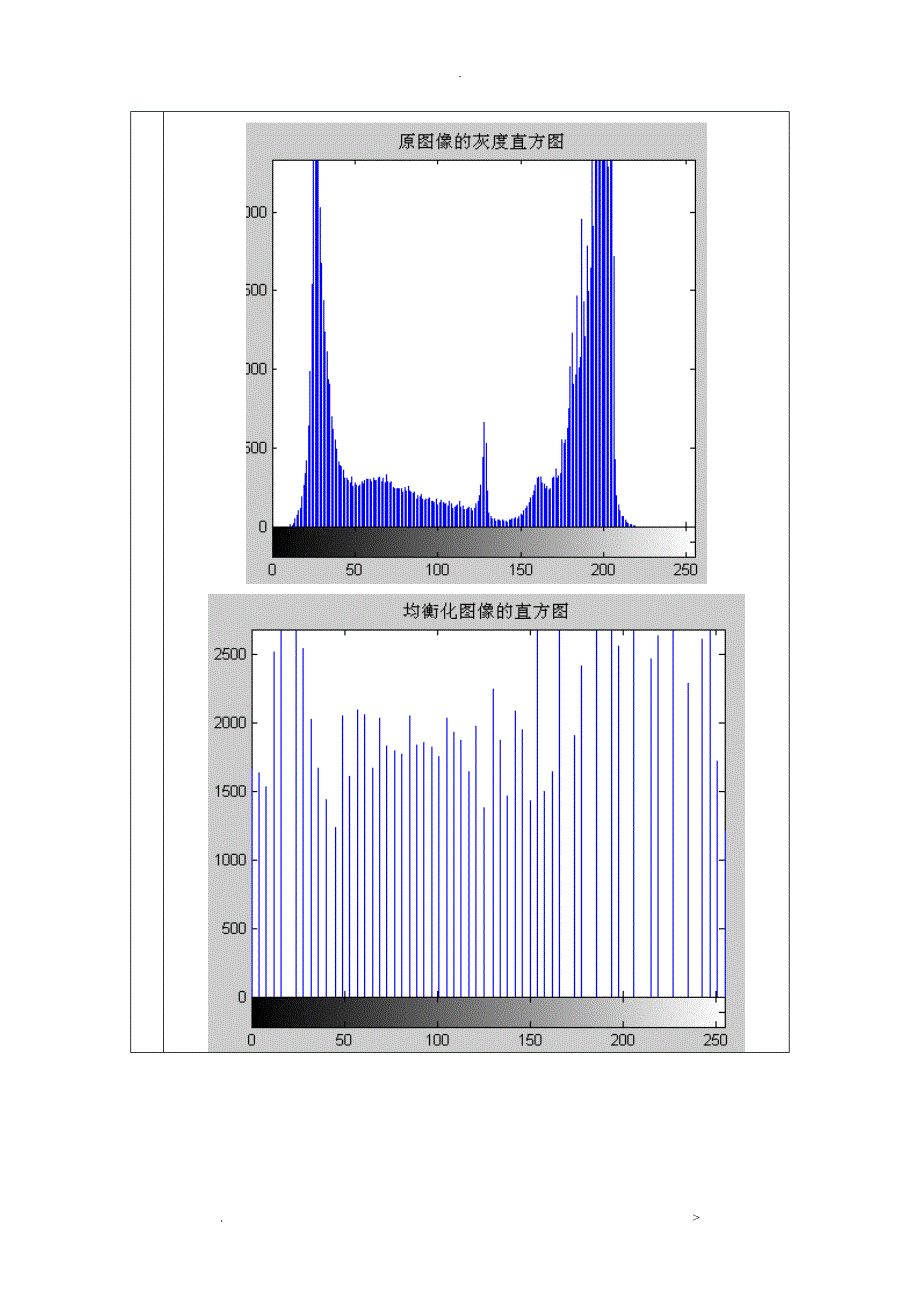 数字图像的直方图规定化处理实验matlab_第4页