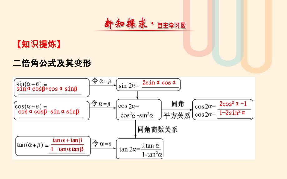 高中数学第三章三角恒等变换3.3二倍角的三角函数1课件2北师大版必修名师制作优质学案新_第2页