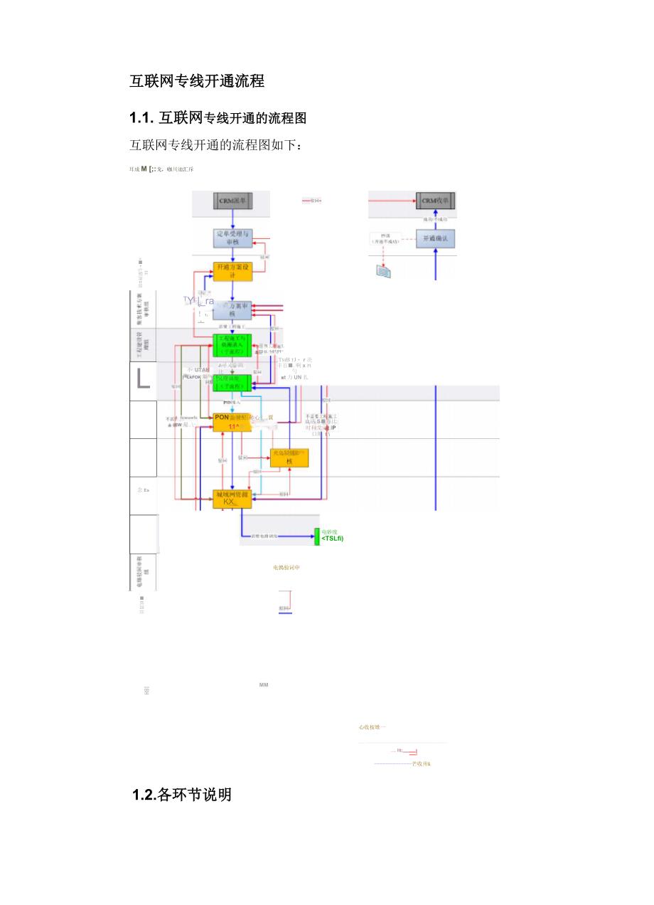 互联网专线开通流程_第1页