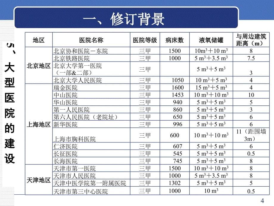 新版建筑设计防火规范课件_第5页