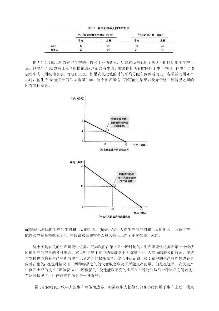 03曼昆经济学原理第三章.doc_第2页