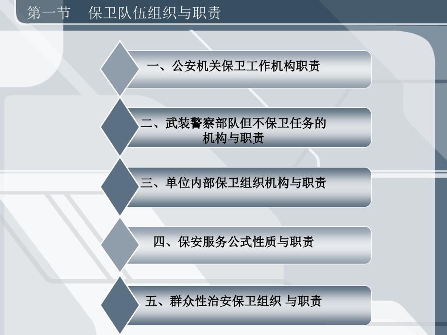 保卫组织和队伍建设课程_第2页