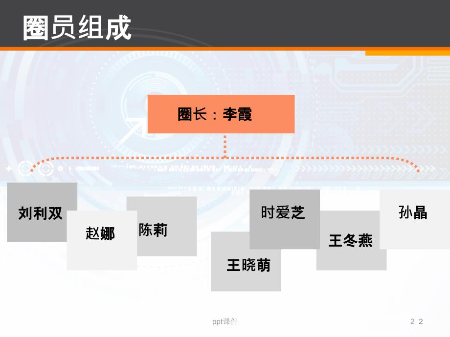 品管圈提高下肢深静脉血栓预防措施落实率课件_第2页