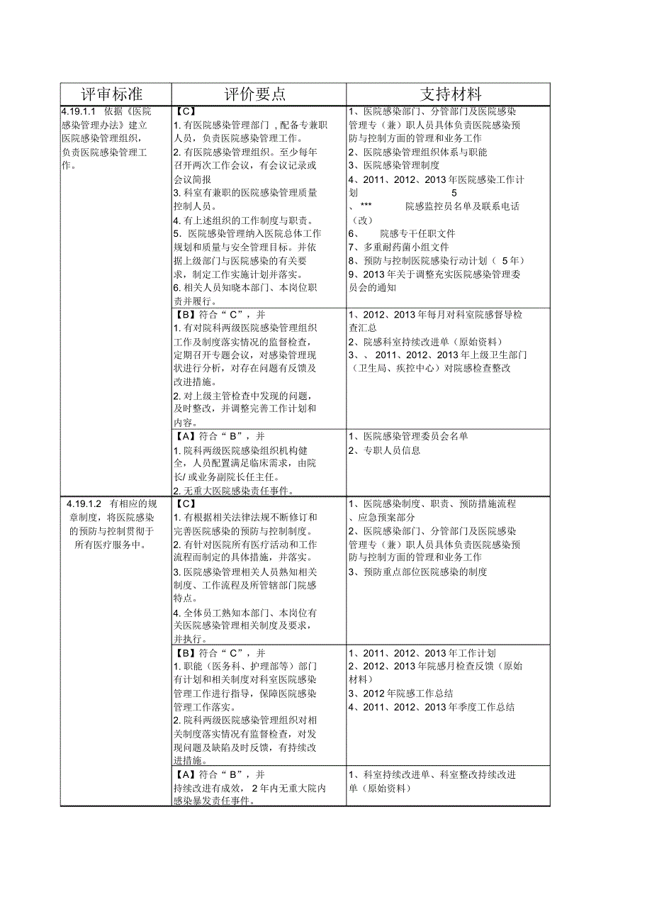 二级医院评审院感部分支持材料_第1页