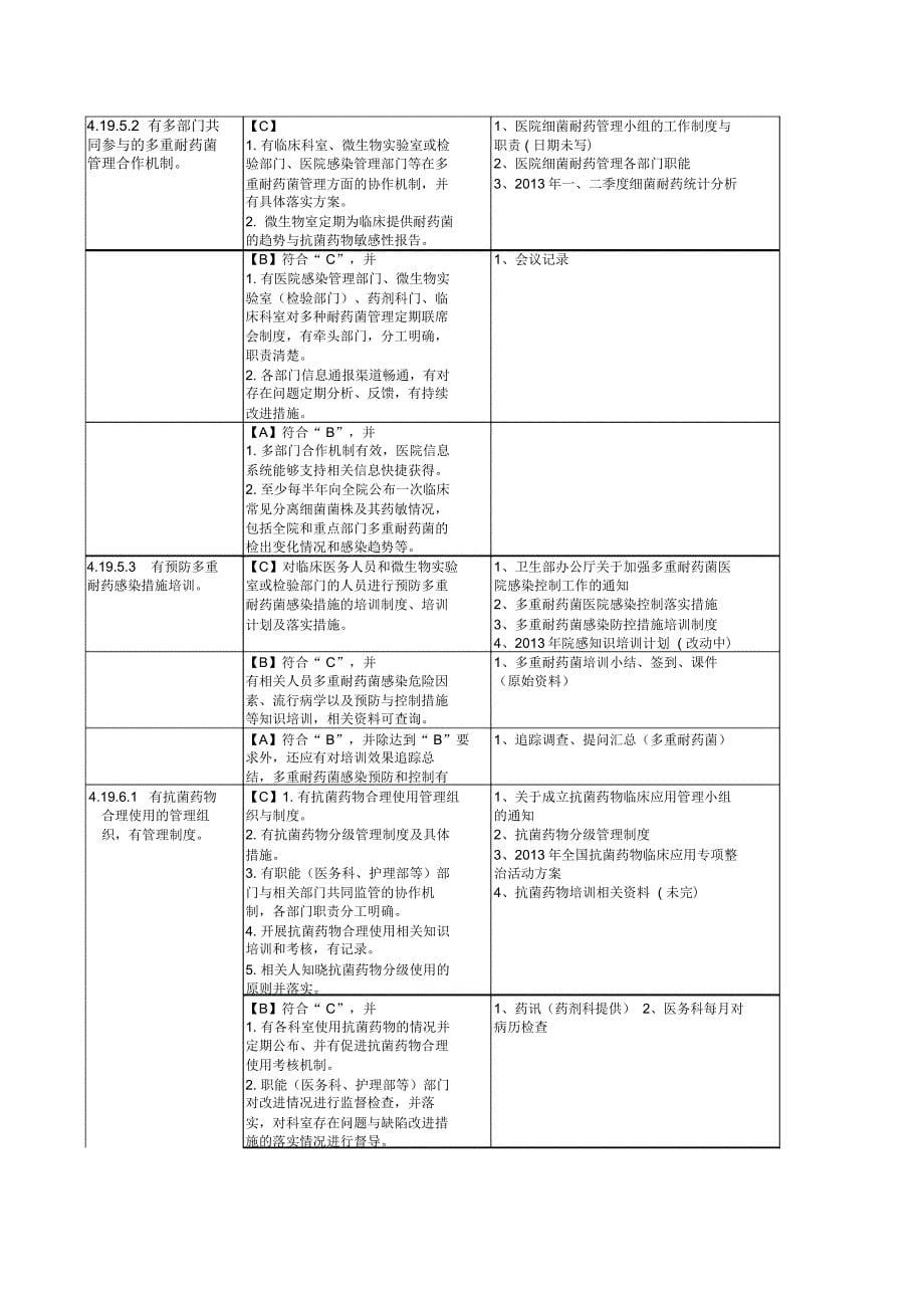 二级医院评审院感部分支持材料_第5页