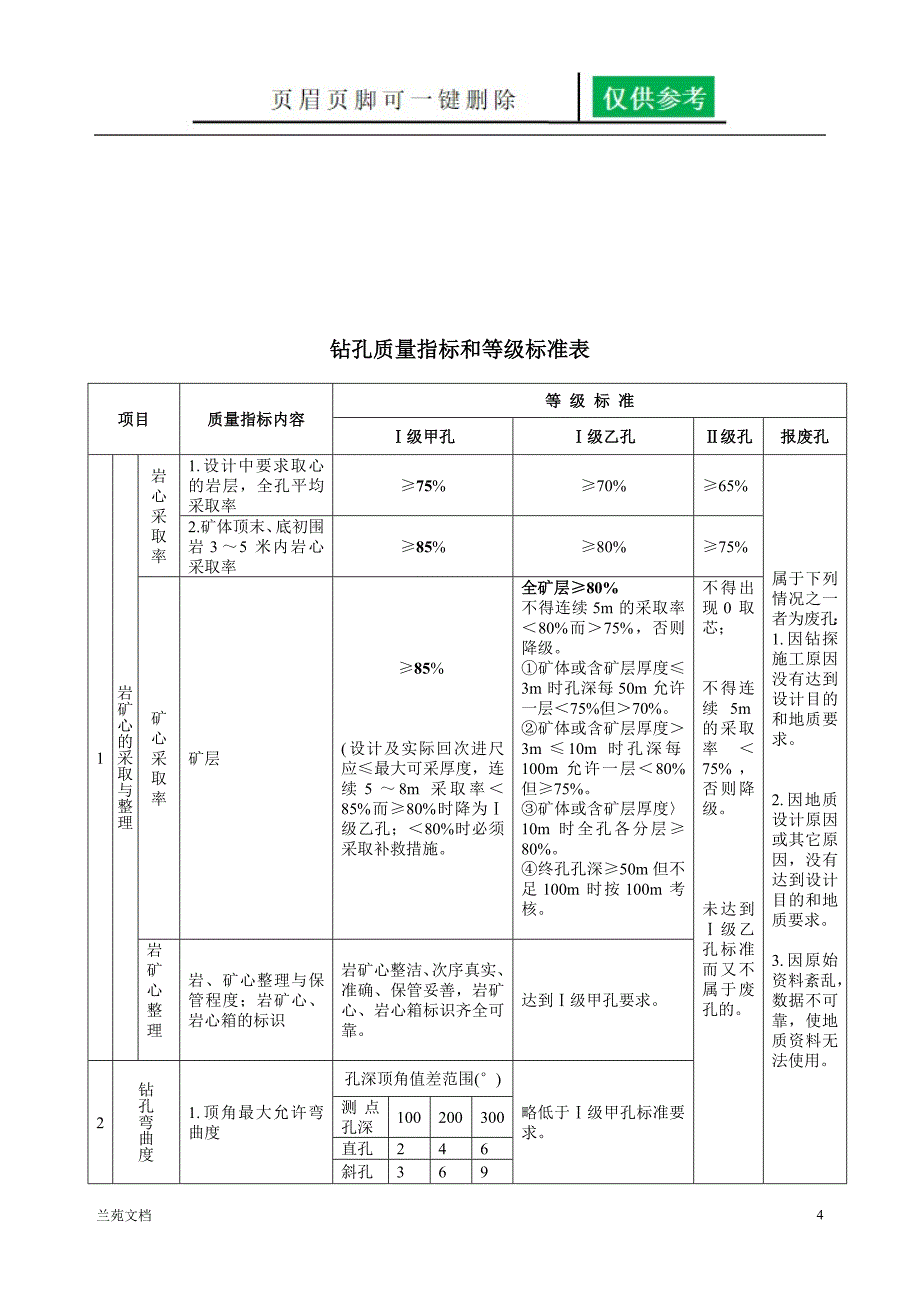 钻孔质量要求及等级标准稻谷书屋_第4页