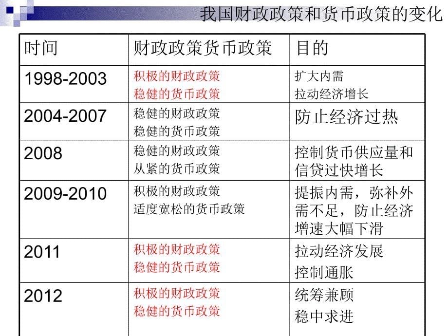 专题二、中央经济工作会议_第5页