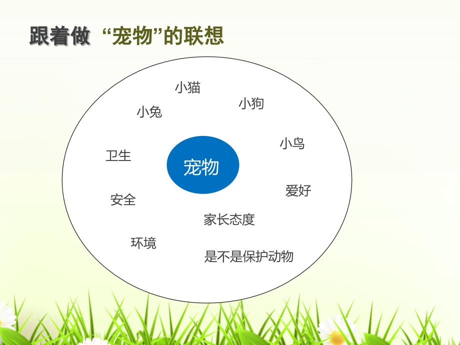 思维导图训练第一节圆圈.ppt_第4页