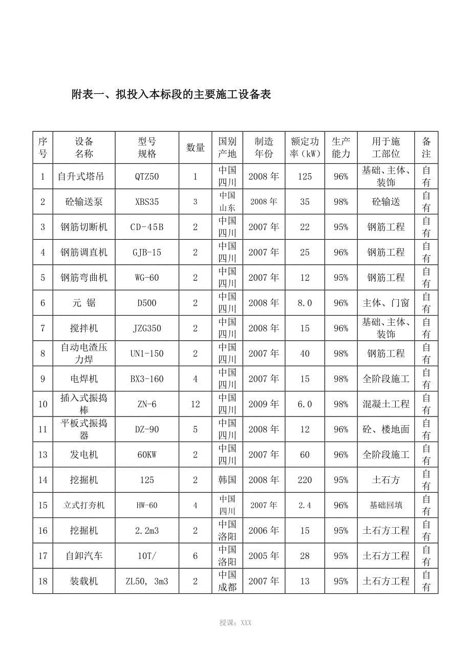 6.资源配备计划_第5页