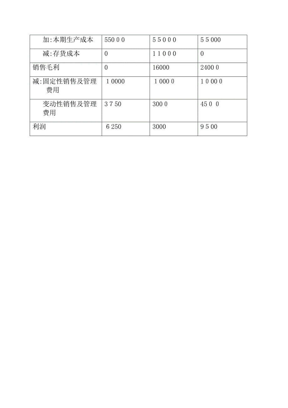 完全变动成本法损益计算_第2页