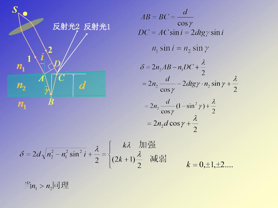 薄膜等厚干涉_第4页