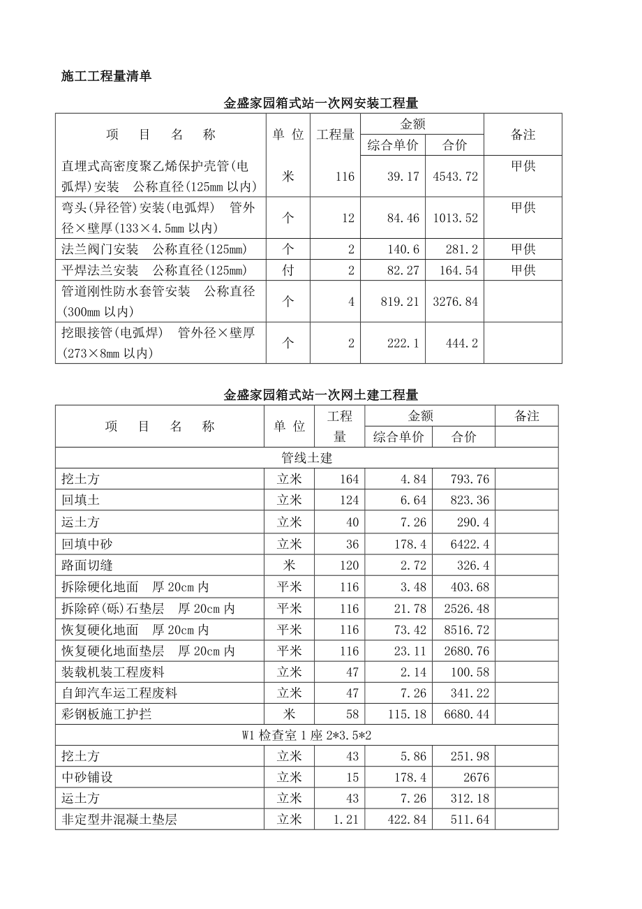 施工工程量清单(DOC68页)_第1页