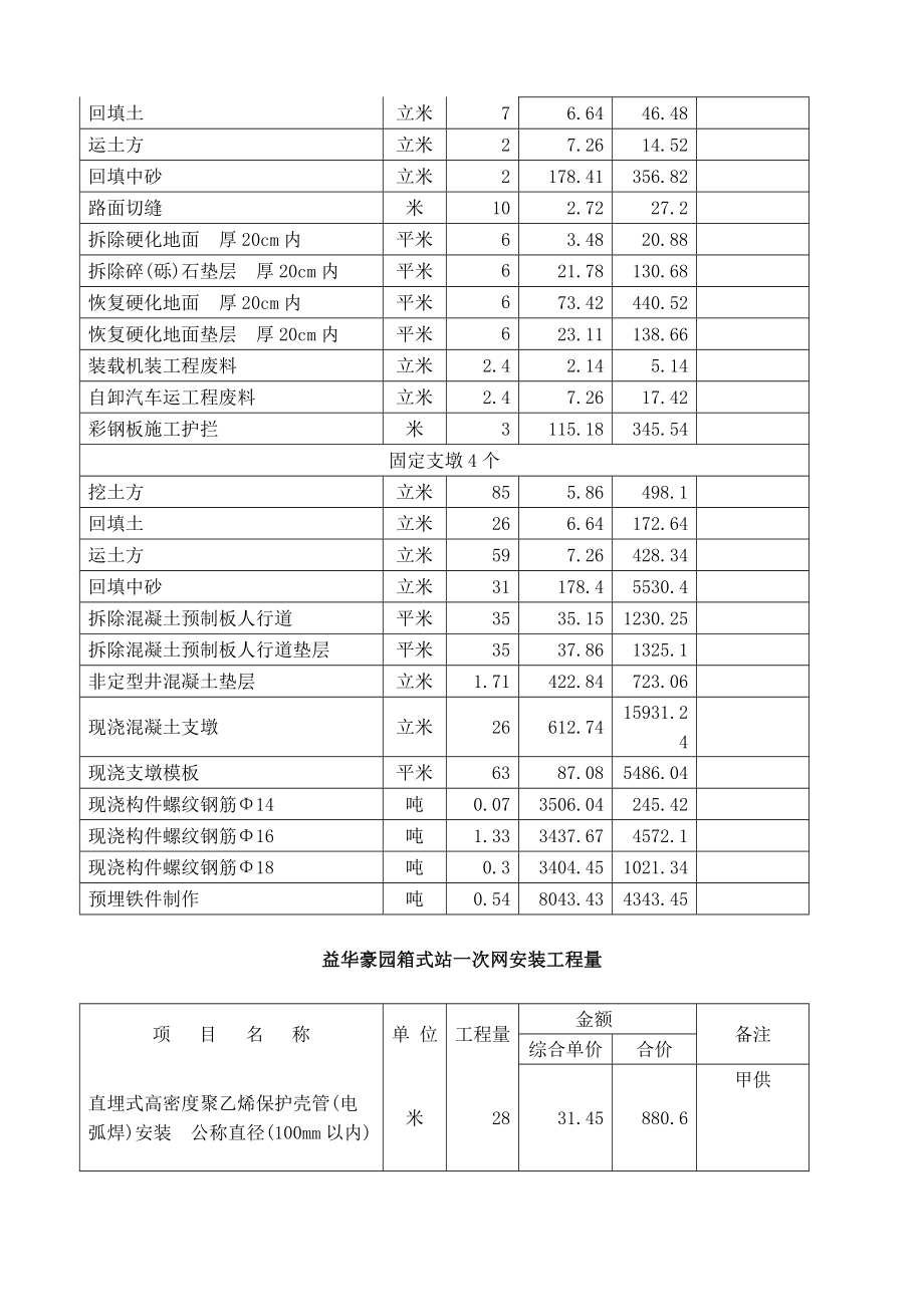 施工工程量清单(DOC68页)_第3页