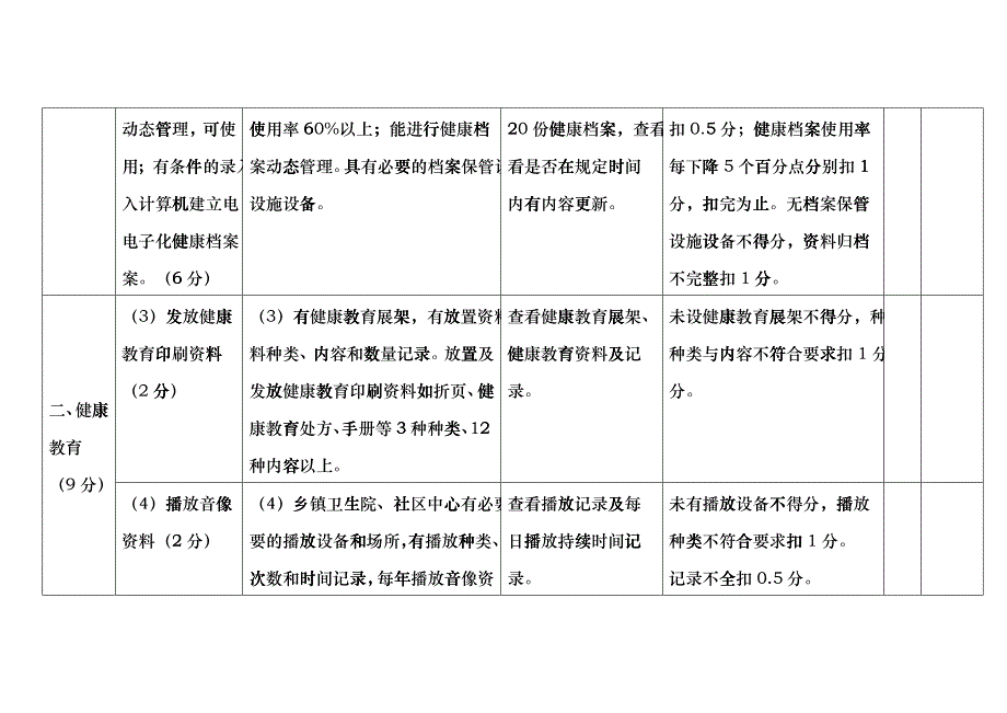 贵州省基本公共卫生服务项目考核评价标准(修)311_第2页