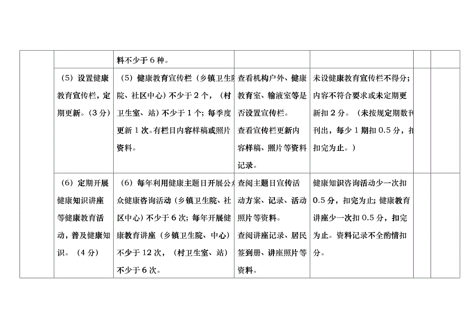 贵州省基本公共卫生服务项目考核评价标准(修)311_第3页