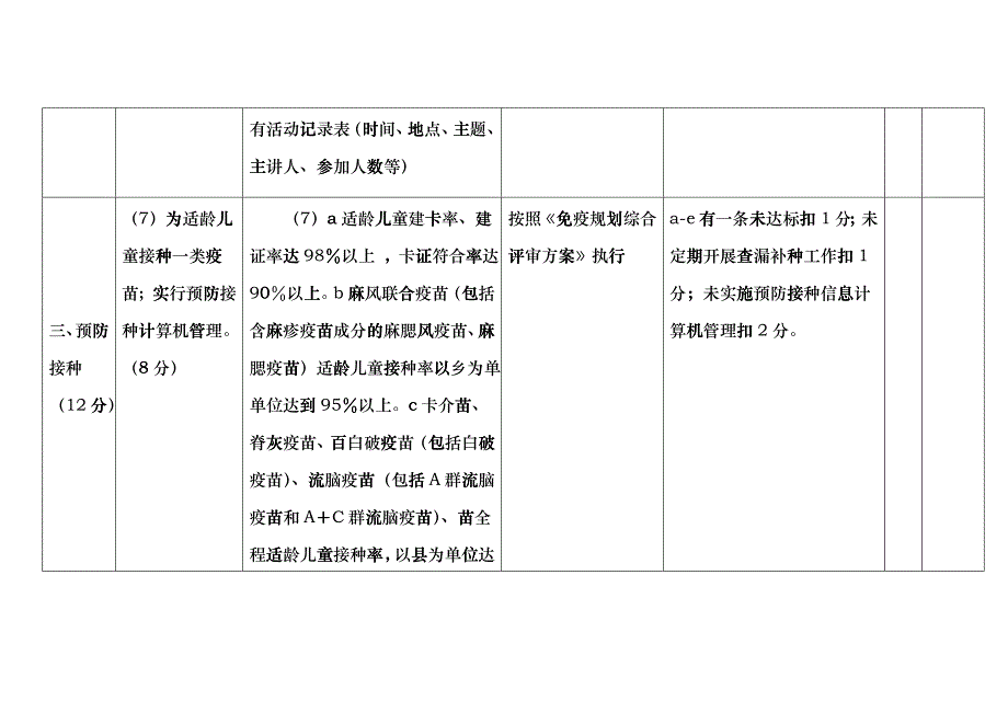 贵州省基本公共卫生服务项目考核评价标准(修)311_第4页