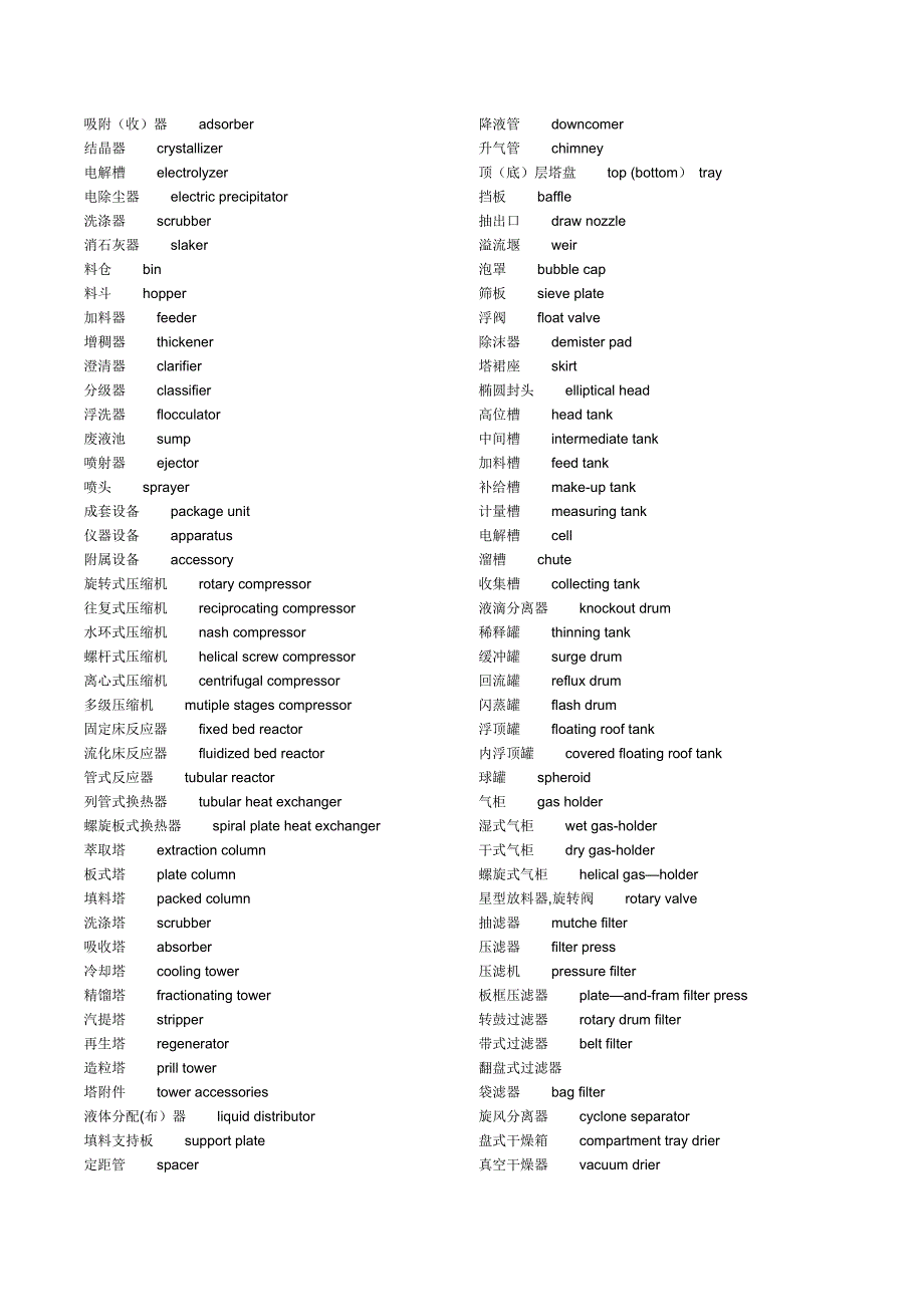 常见的化工词汇中英文对照_第3页