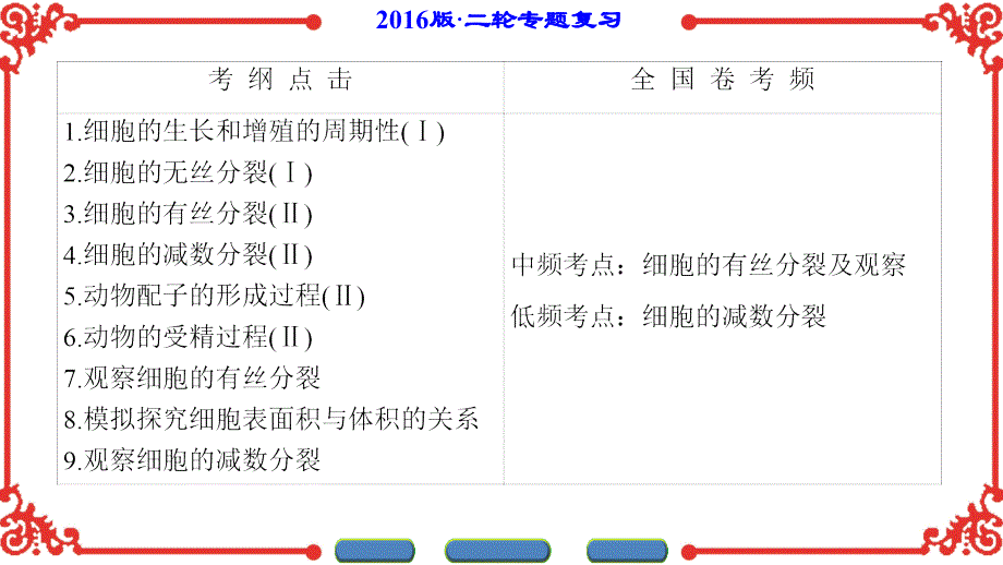 2016版《新坐标》高考生物第二轮复习第1部分-专题3-第1讲.ppt_第2页