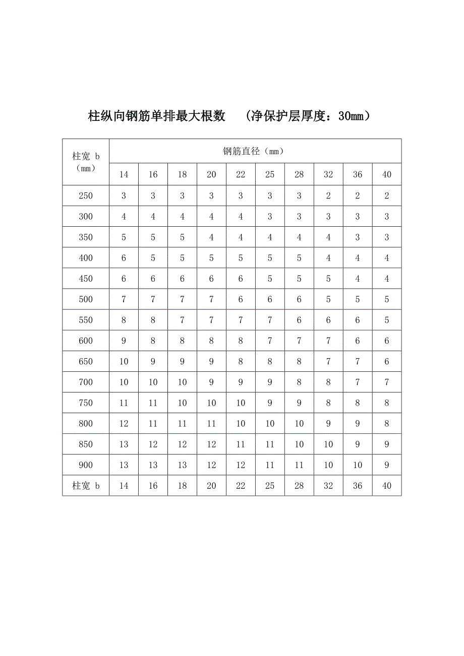 钢筋的计算截面面积及公称质量表_第4页