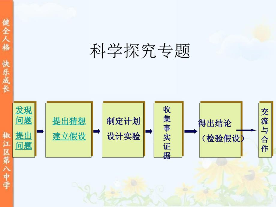 科学探究专题_第1页