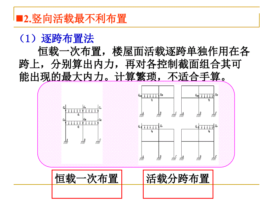 多层和高层框架结构设计竖向荷载作用_第2页