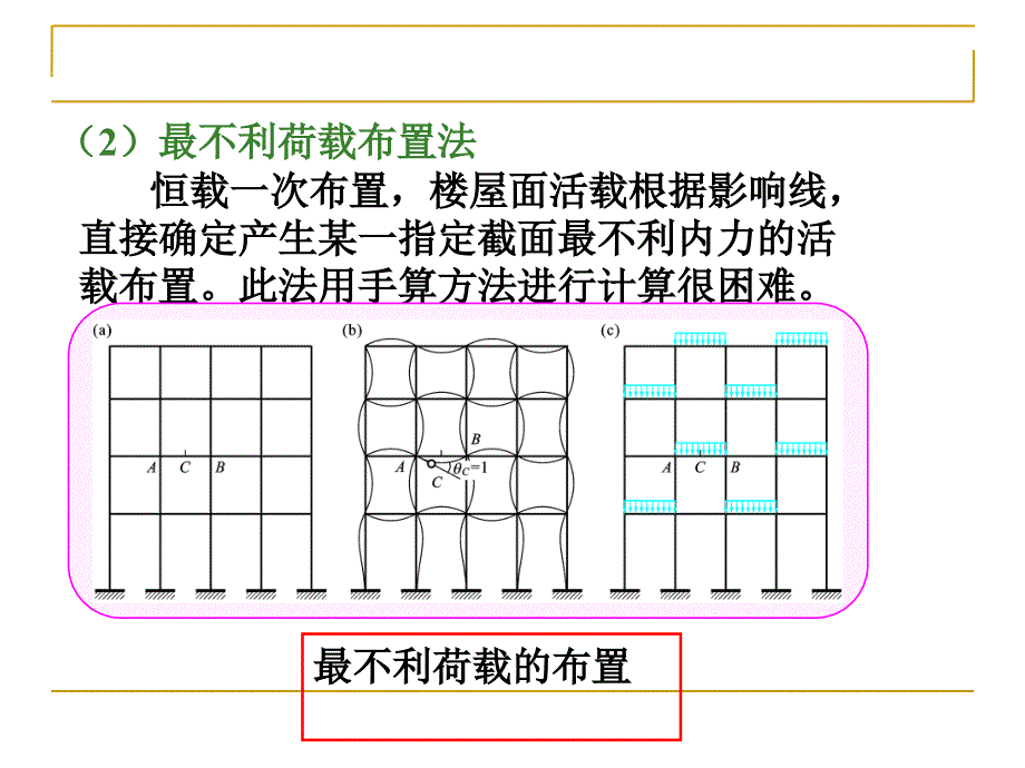 多层和高层框架结构设计竖向荷载作用_第3页