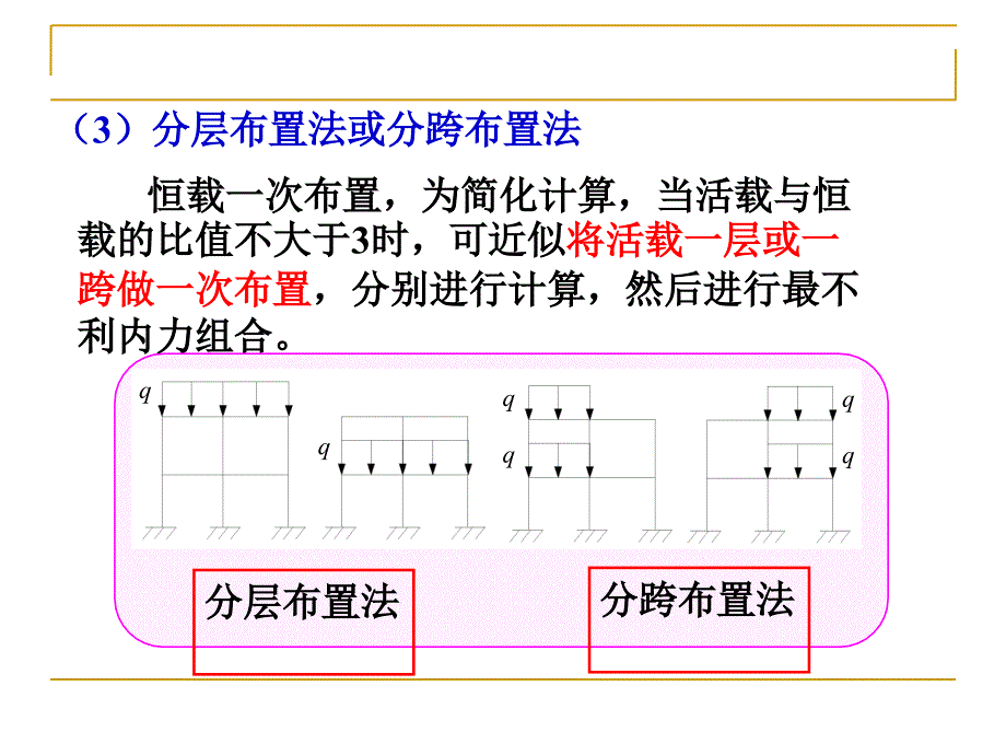 多层和高层框架结构设计竖向荷载作用_第4页