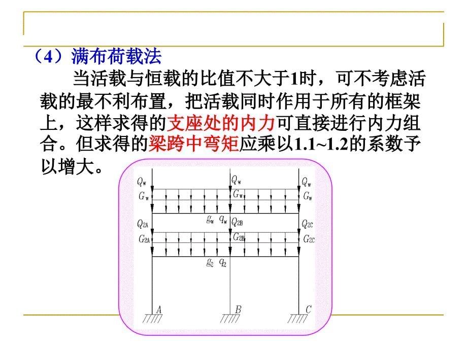 多层和高层框架结构设计竖向荷载作用_第5页