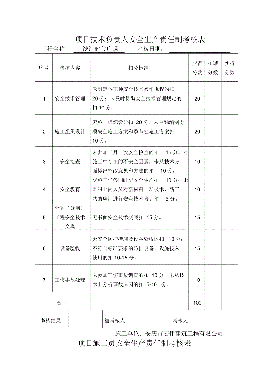 责任制度、考核记录_第3页