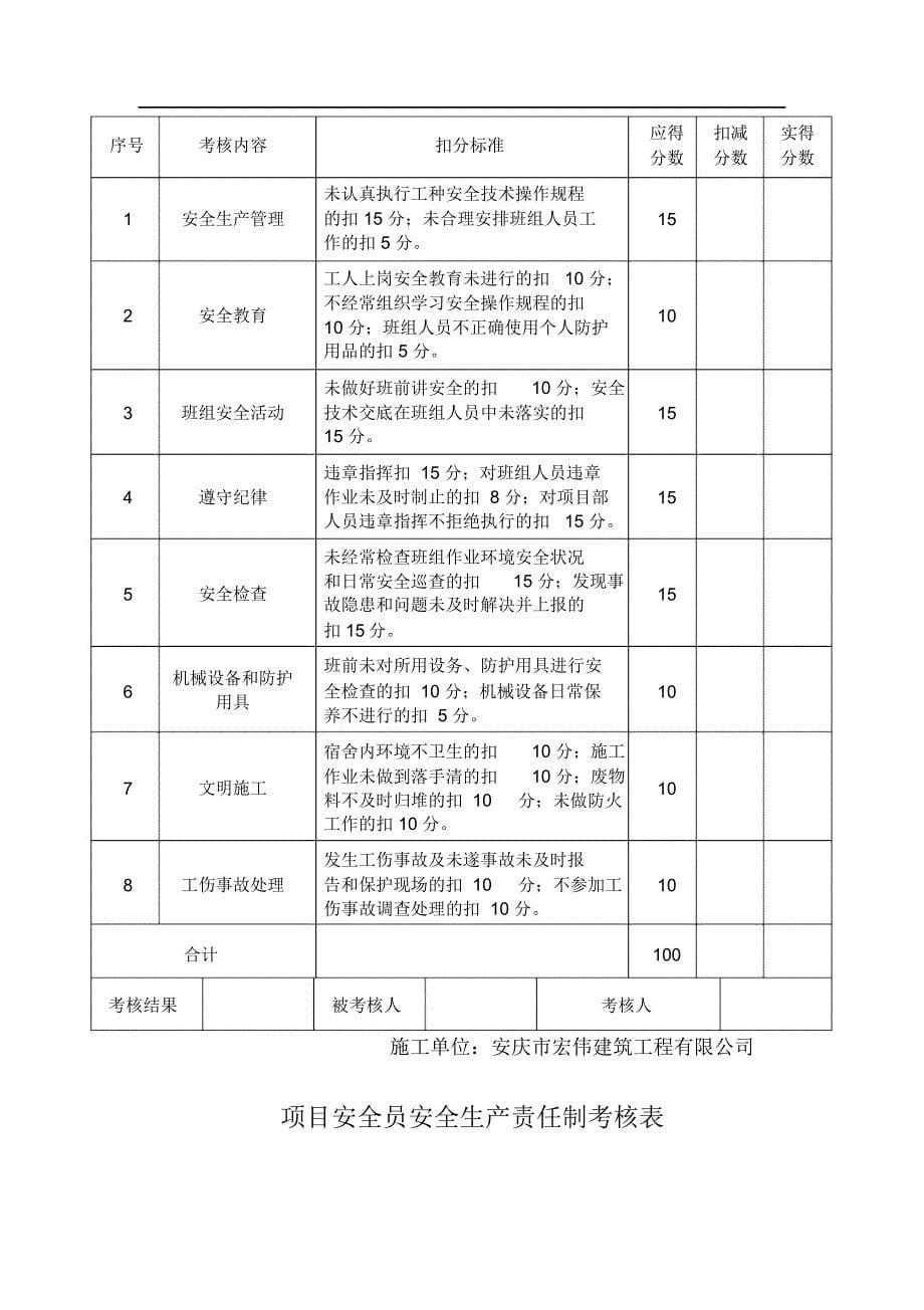 责任制度、考核记录_第5页