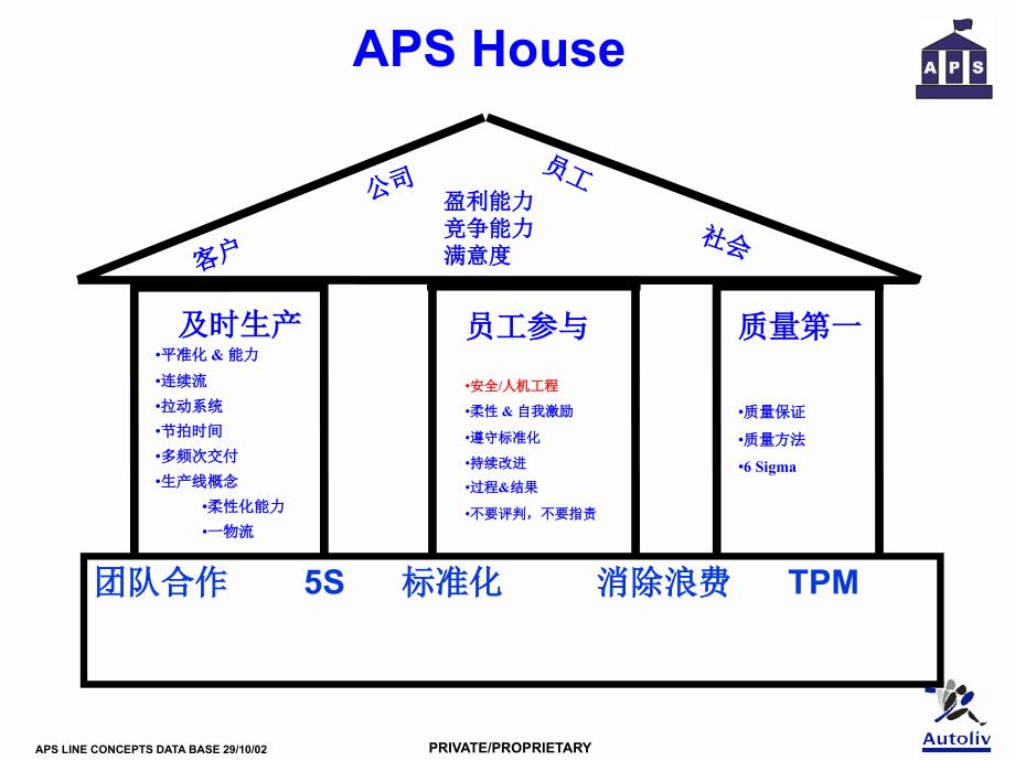 B1APS安全和人机工程_第2页