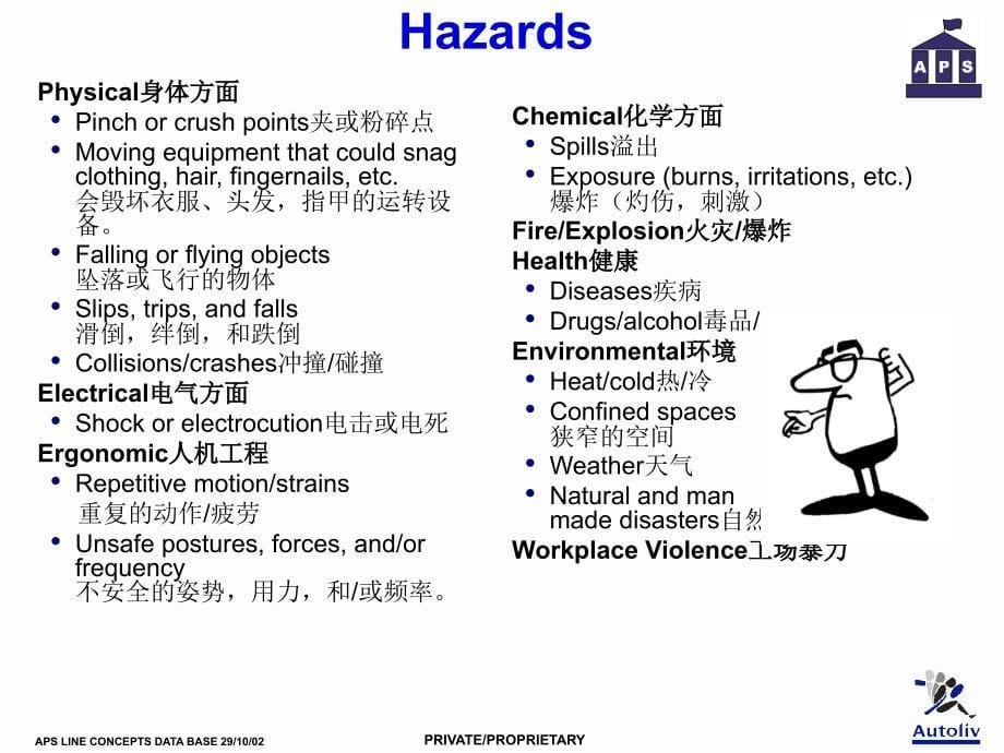 B1APS安全和人机工程_第5页